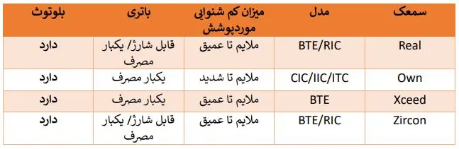 سمعک ااتیکن